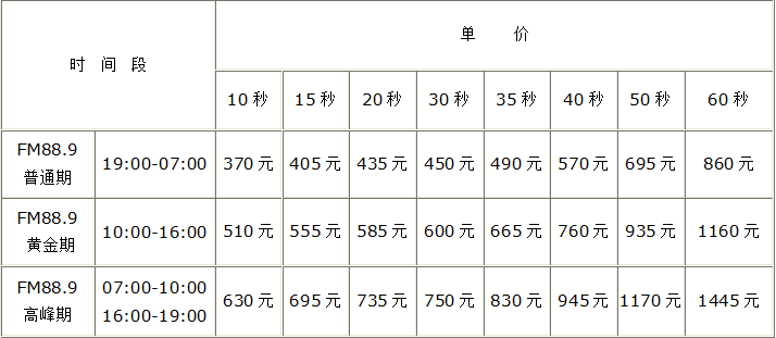 如何在昆山人民广播电台FM88.9投放广告，昆山电台中心联系方式