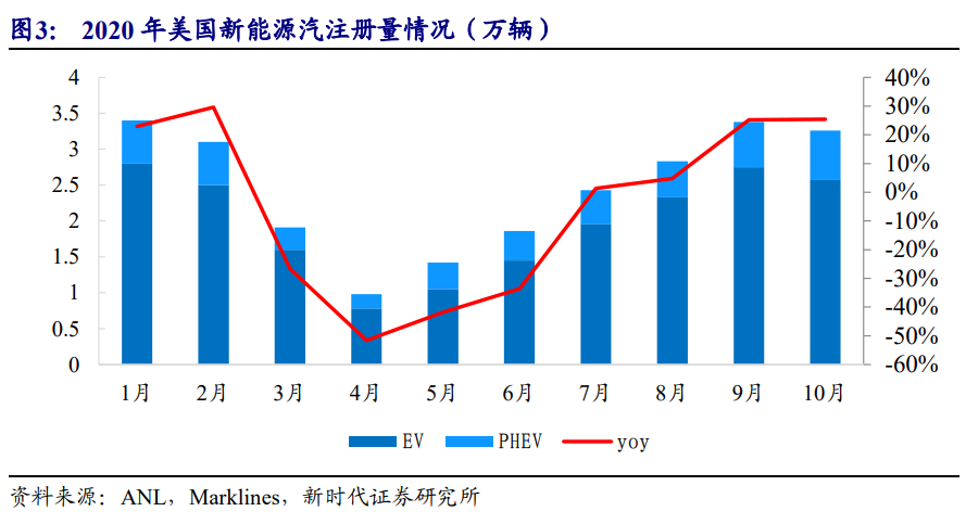 新能源汽車產業投資策略：乘風破浪，量價齊升，全面開花