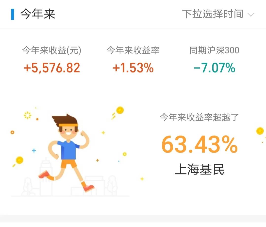 9/6|医药大涨超6%，白酒半导体回暖，接下来怎么操作