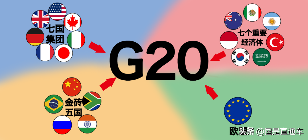 g20是什么意思，G20领导人特别峰会开始了？