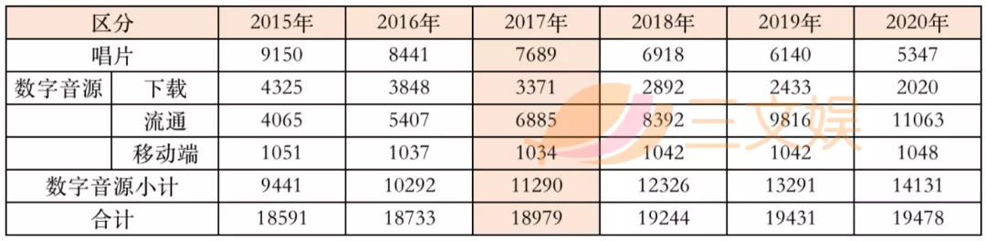 韩国三大经纪公司的2020