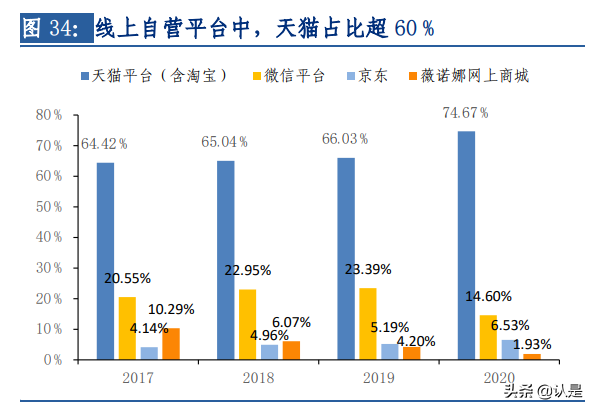 贝泰妮专题研究报告：功能护肤领军者，呵护中国敏感肌