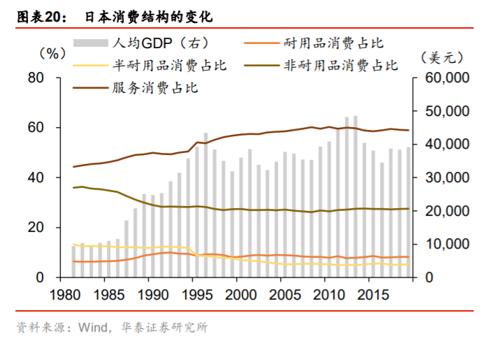 双循环专题报告：消费市场建设是循环顺畅的基础