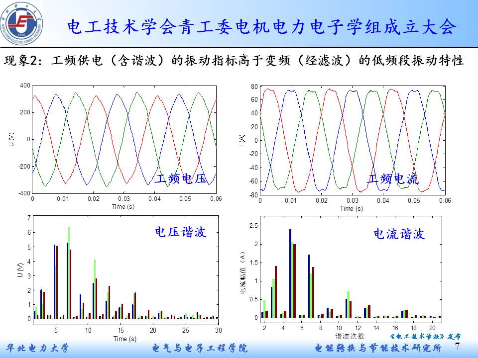 华电赵海森副教授：复杂谐波下感应电机的附加损耗及非常规振动