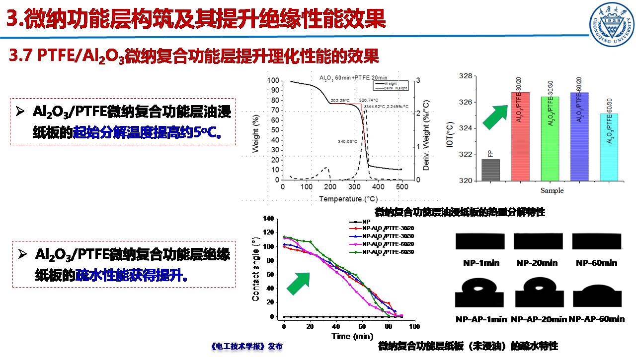 重慶大學(xué)郝建副教授：絕緣紙表面微納功能層的構(gòu)筑及性能提升效果