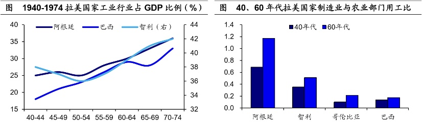 马尔克斯《百年孤独》中，拉美经济是如何一步