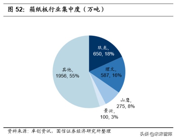 造纸行业深度报告：产业链上下游梳理