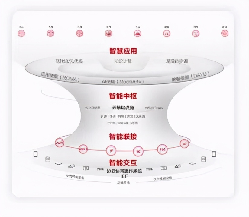 华为周建军：“5机”协同，如何让大湾区智慧蜕变？