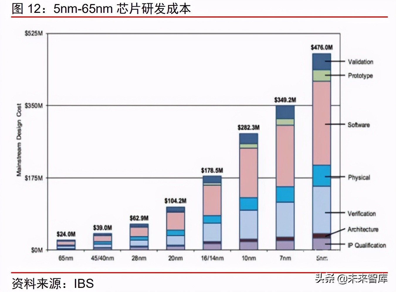 半导体产业链EDA行业研究：群雄逐鹿，剑指三百亿元市场机遇