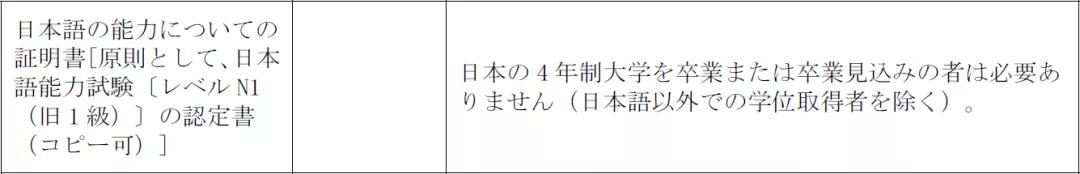 日本经济学TOP5院校出愿语言要求汇总&明年早大出愿变化