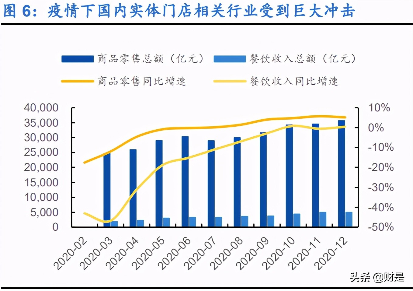 零售药店行业深度报告：解惑新时期零售药店，连锁龙头确定性强