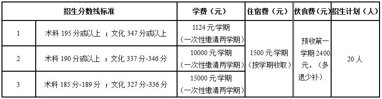 佛山南海中學(xué)分校2021年復(fù)讀生招生簡(jiǎn)章(圖3) 佛山南海中學(xué)分校2021年復(fù)讀生招生簡(jiǎn)章(圖3)