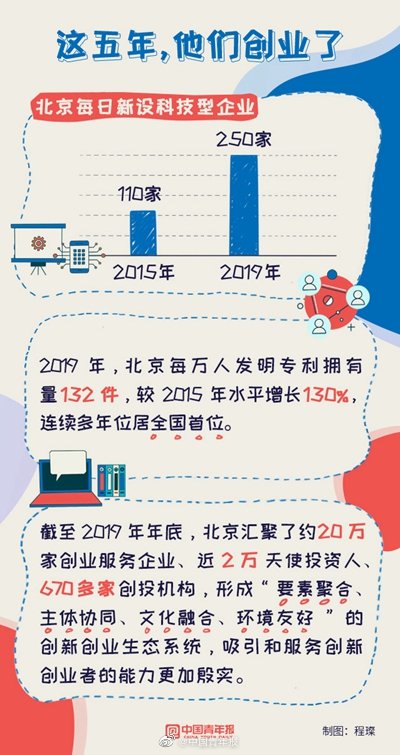 #创业#不易，但梦想还是要有