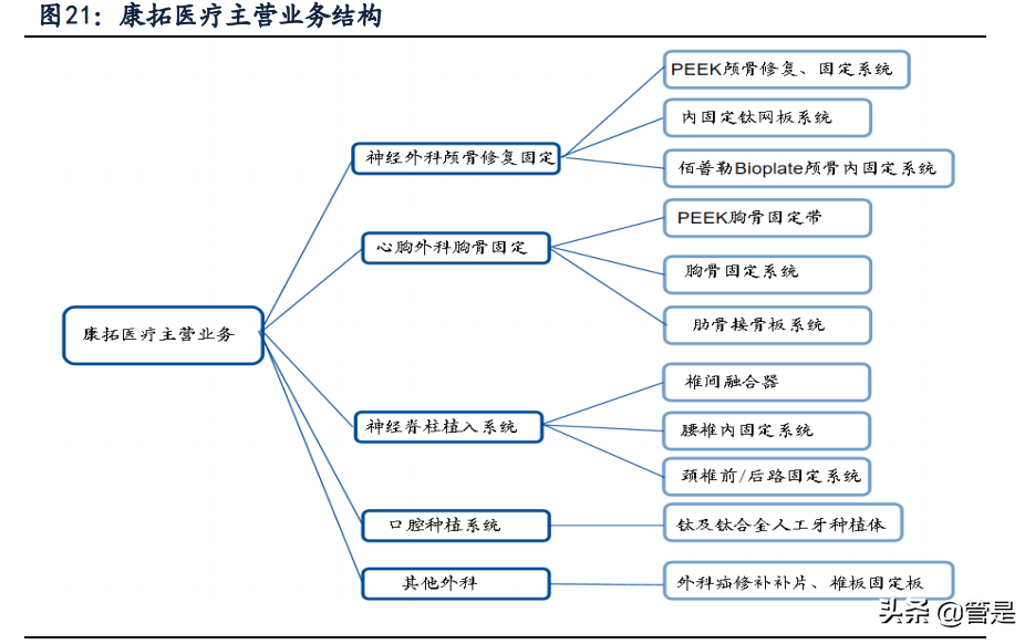康拓医疗专题报告：神外颅骨修补领域PEEK材料领跑者