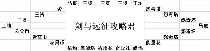 「剑与远征分析向」狂澜夺金活动解析与布局建议