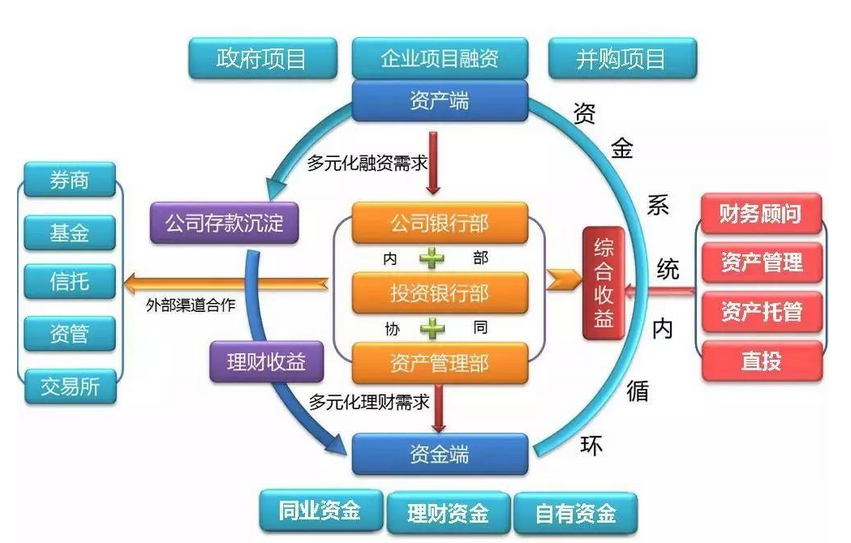 听说,阿里“拆中台”了?