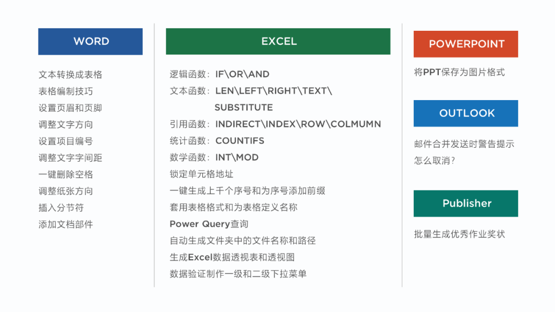 学习Office工具使用思维，从底层改变工作方法