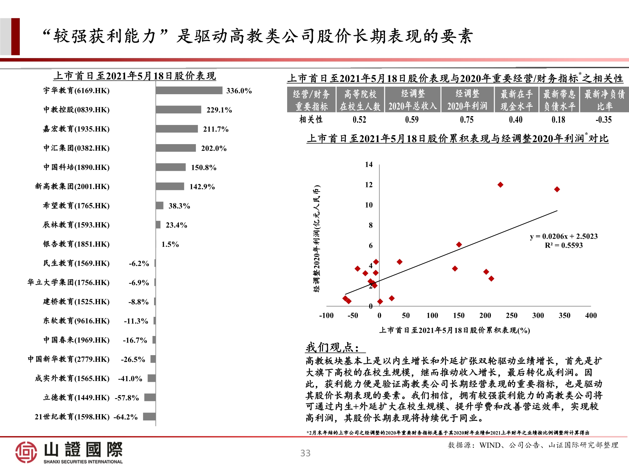 高教板块专题研究报告：政策尘埃落定，高教股踏上估值修复之路