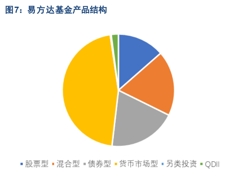 基金管理行业专题报告：中国公募基金潜力无限