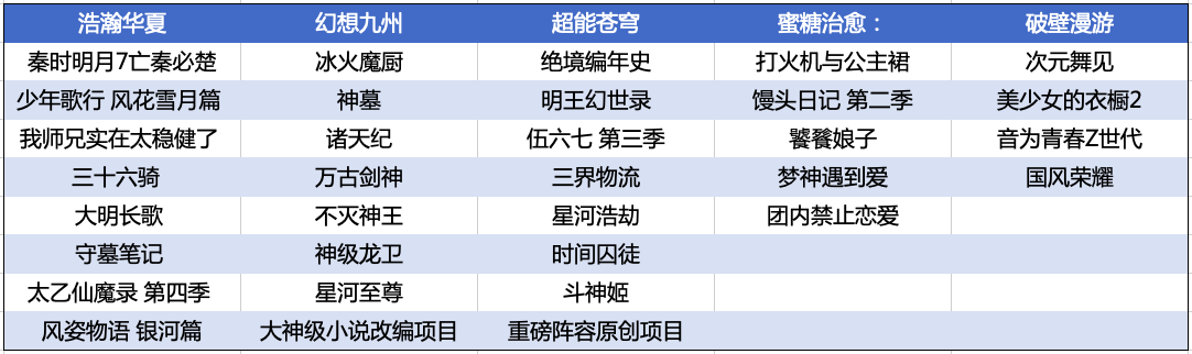 发布30余部优质国漫片单，优酷<a href=