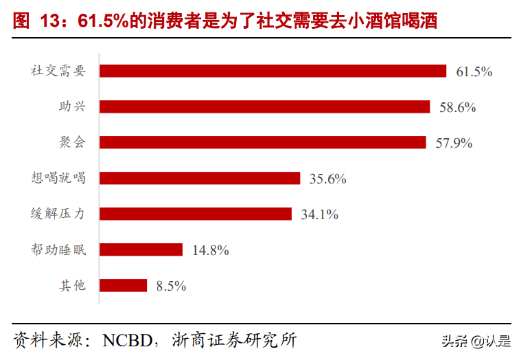 小酒馆行业专题报告：海伦司会成为夜间星巴克吗？
