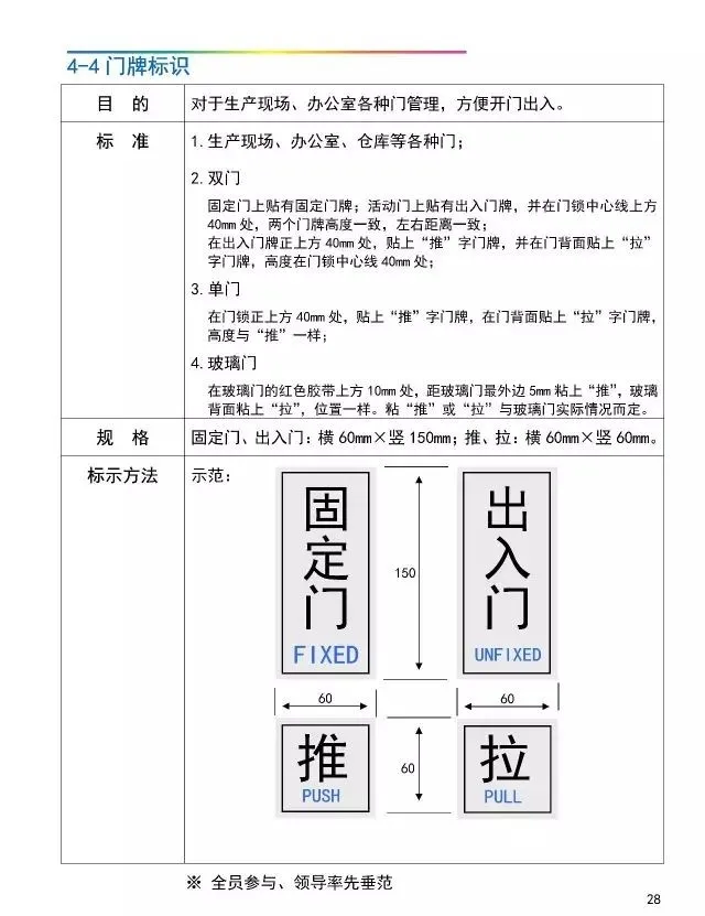 「管理」工厂可视化管理标识基准