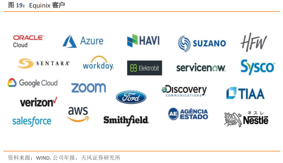 深度分析云计算，数据中心：公募REITs试点，ID