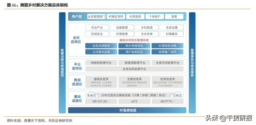 数字农业方兴未艾，3只龙头股深度分析（推荐收藏）