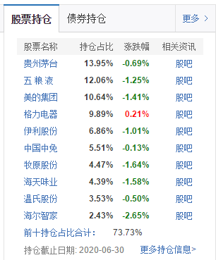 两支基金包揽消费科技医药所有龙头，华宝科技、华宝中证消费龙头