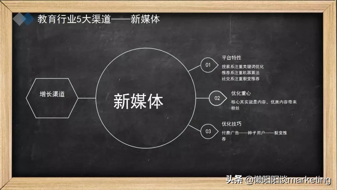 推广渠道怎么选?看这5大原则4个维度