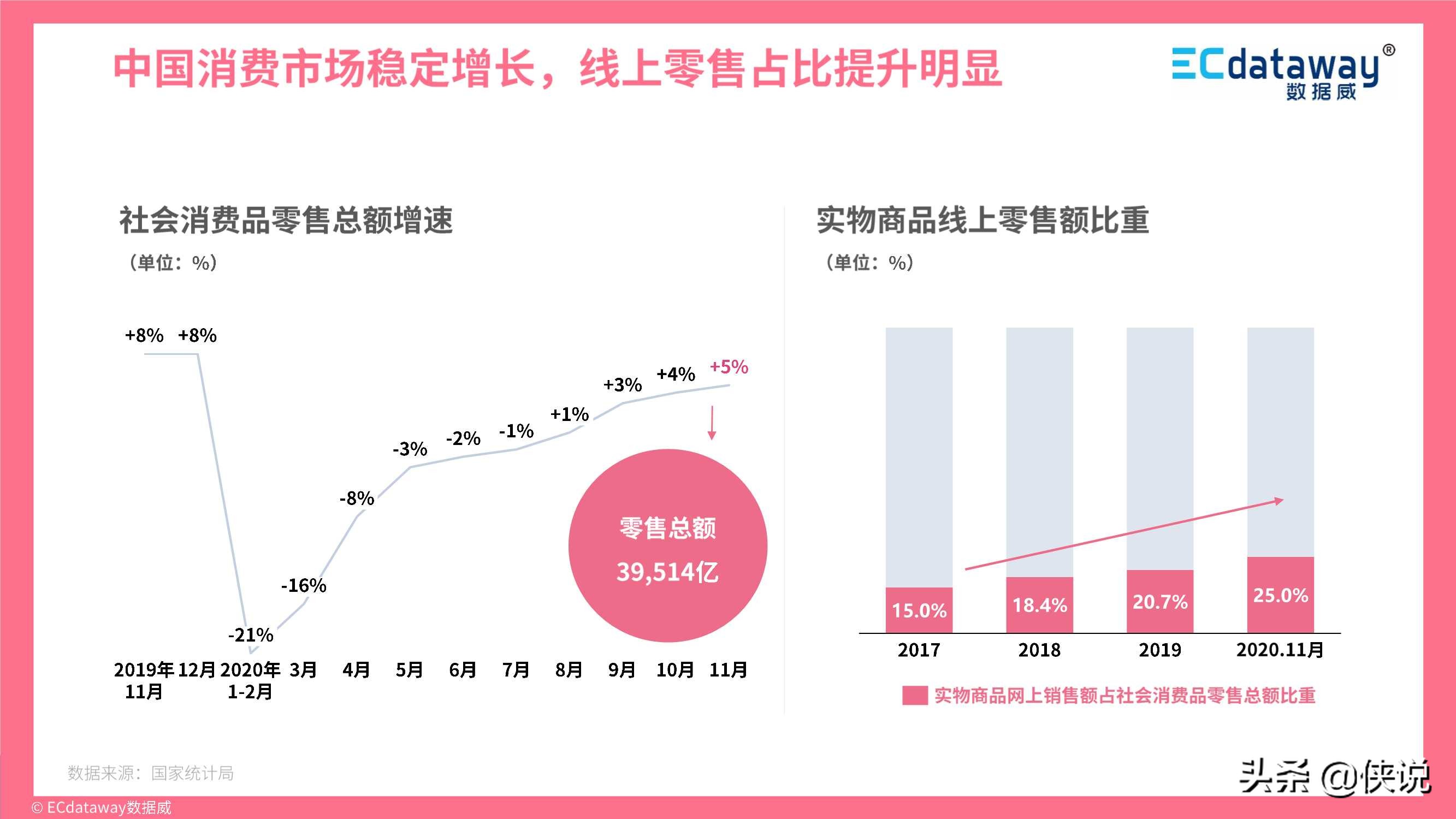 2021年互联网趋势洞察及展望（报告）