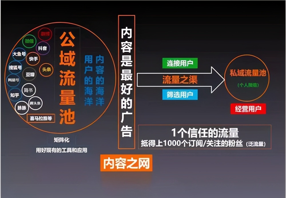 “商圈合伙人”让异业联盟无边界化，打造共赢生态圈