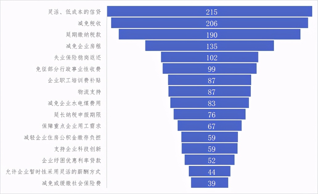 關于新冠肺炎疫情對企業經營發展影響的跟蹤調查分析報告 第四期