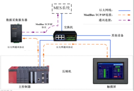 数据采集终端在工业物联中的实际应用