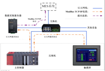 数据采集终端在工业物联中的实际应用