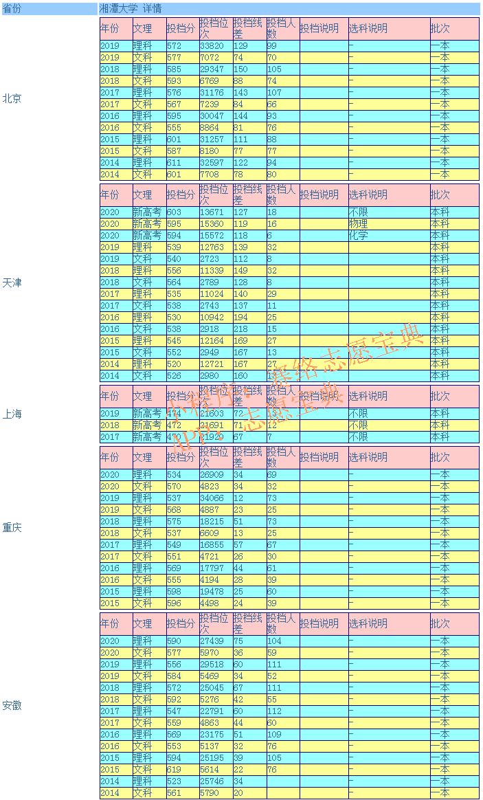 湘潭大學屬于幾流大學,湘潭大學在全國認可嗎(圖14)