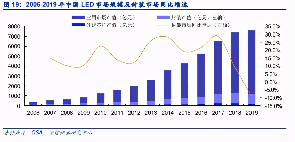 Mini LED专题报告：商业化进程加速，封装环节弹性突出