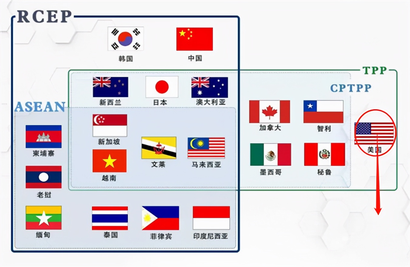 ͼôżйУCPTPP