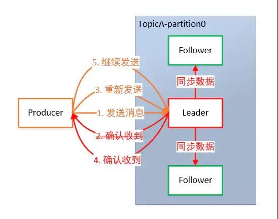 Kafka架构原理，也就这么回事