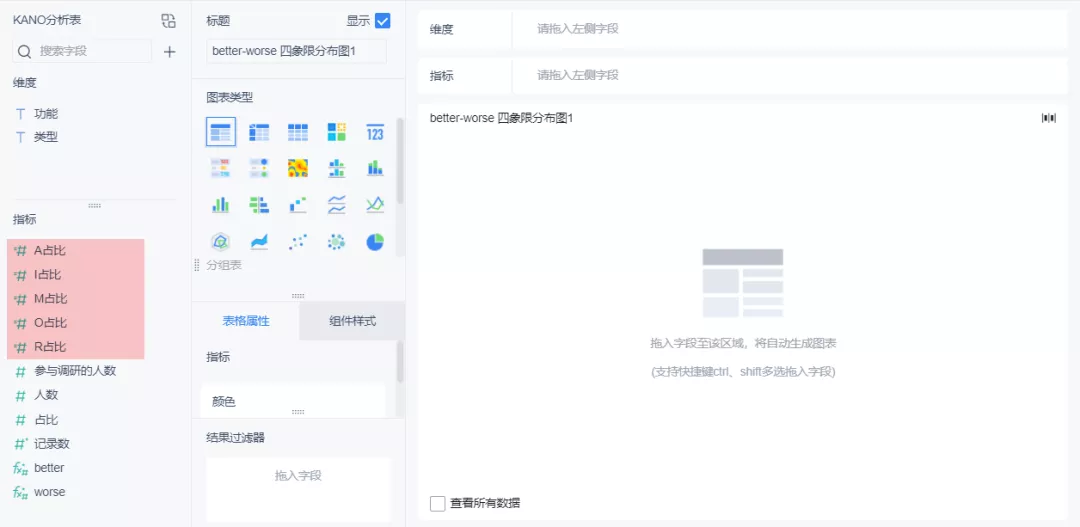 产品需求分析神器:KANO模型分析法(实战案例讲解)