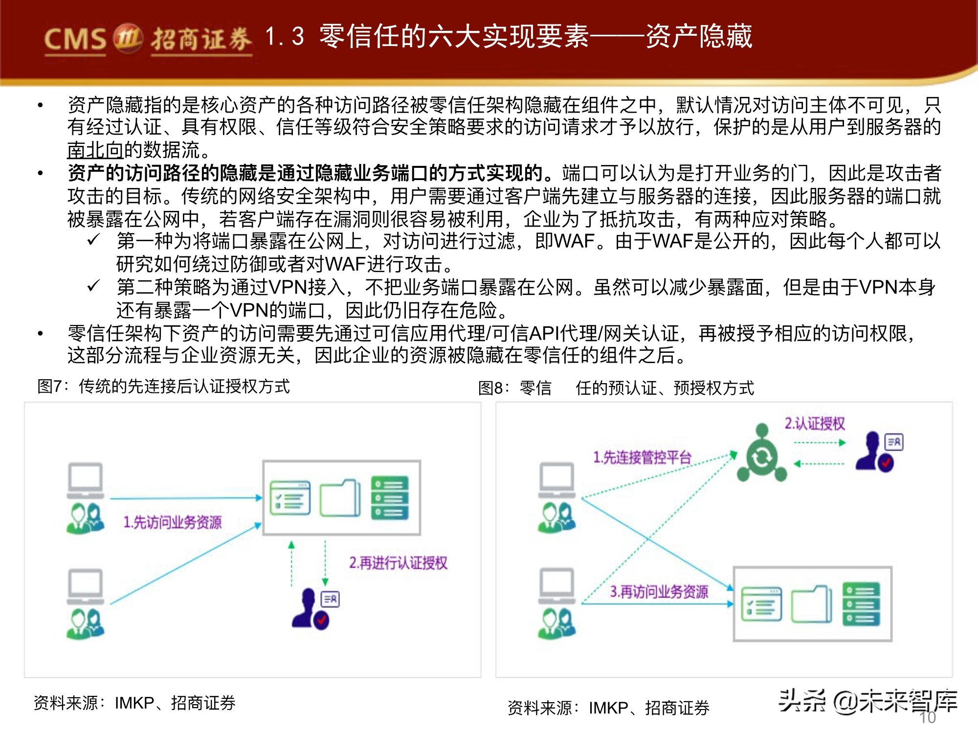 网络安全行业专题报告：零信任，三大核心组件，六大要素分析