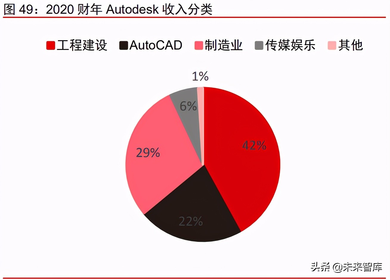 建筑行业IT专题研究报告：数字建筑平台为基，协作发展定义未来
