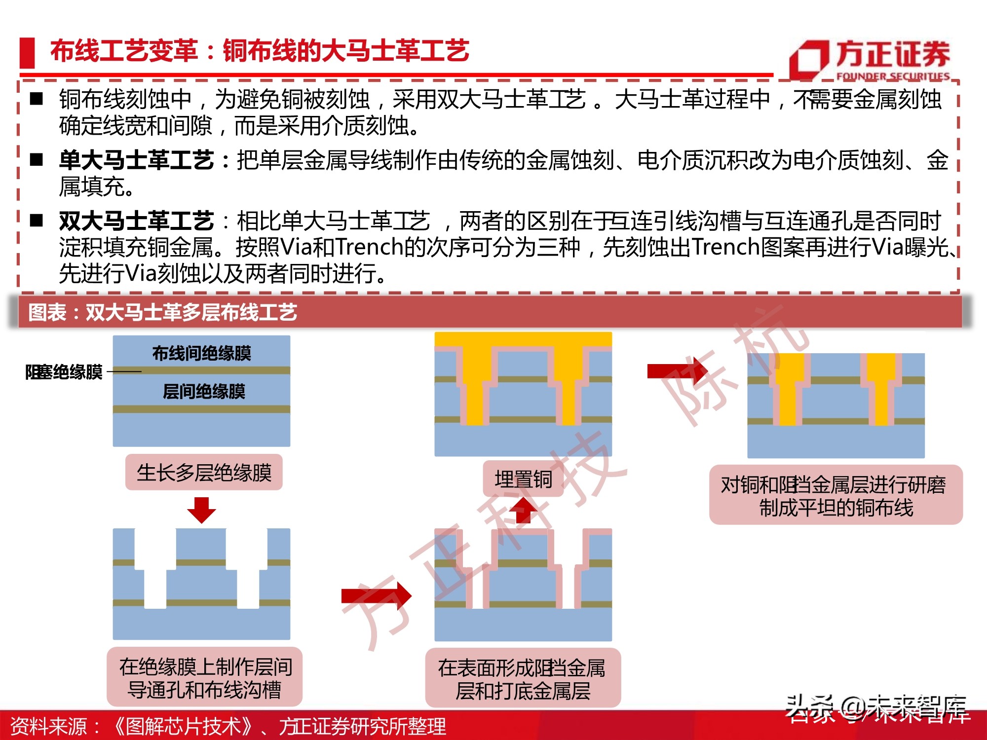 半导体刻蚀机行业112页深度研究报告