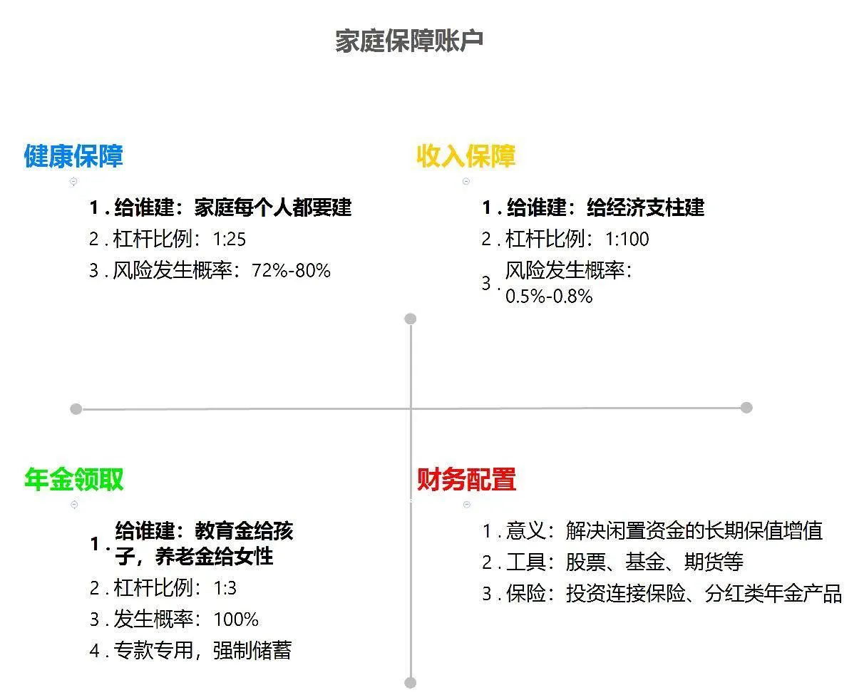 一次性给你讲清楚,你必须要知道的保险知识 第3张 一次性给你讲清楚,你必须要知道的保险知识 第3张