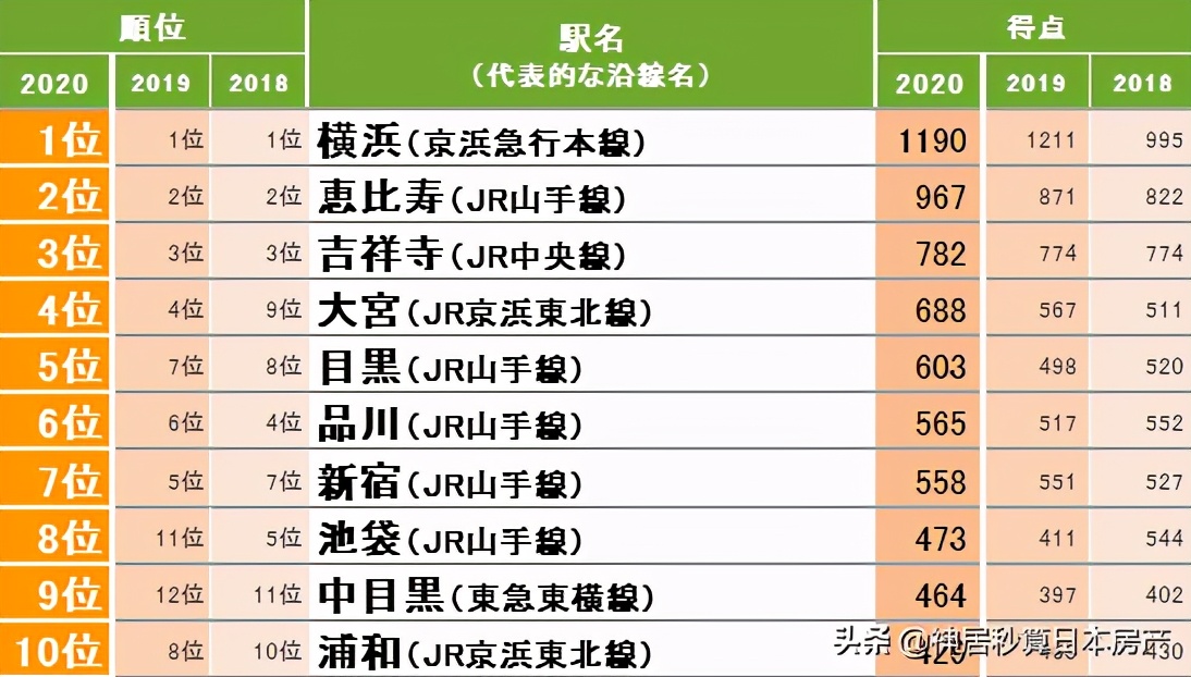 下一个东京？「新·横滨」的魅力在哪里？