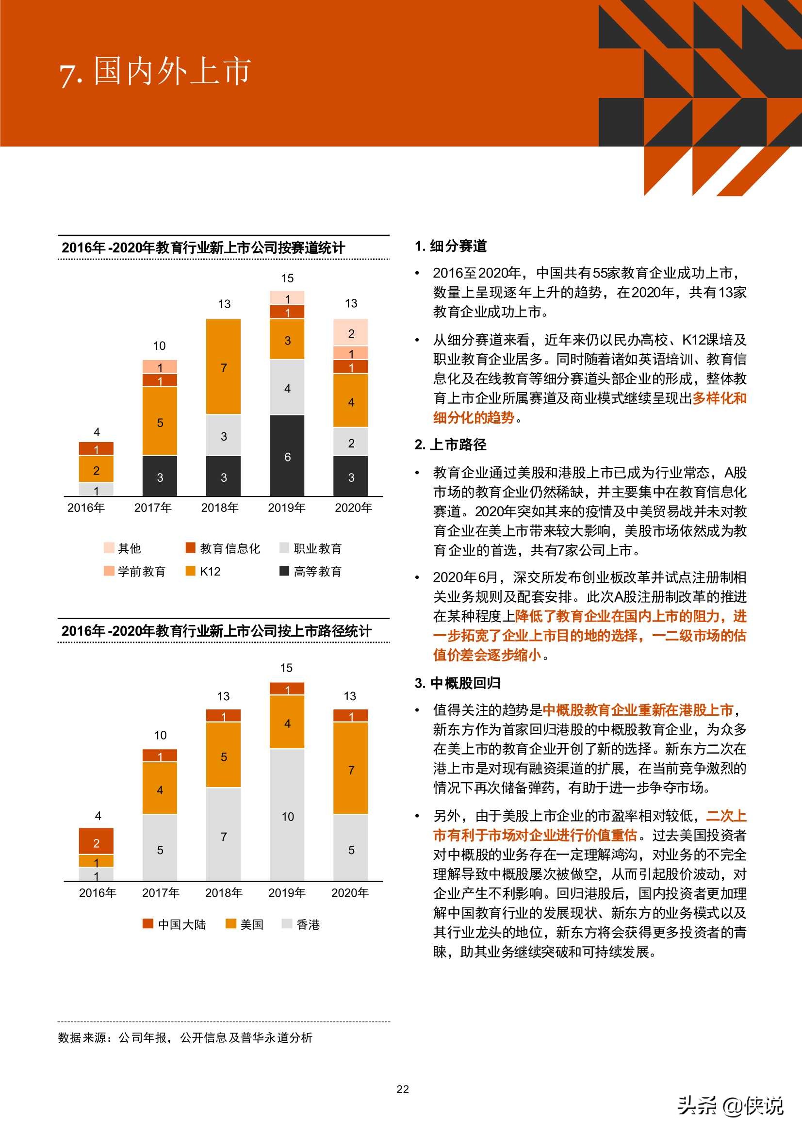 2016年-2020年中国教育行业并购活动回顾及趋势展望