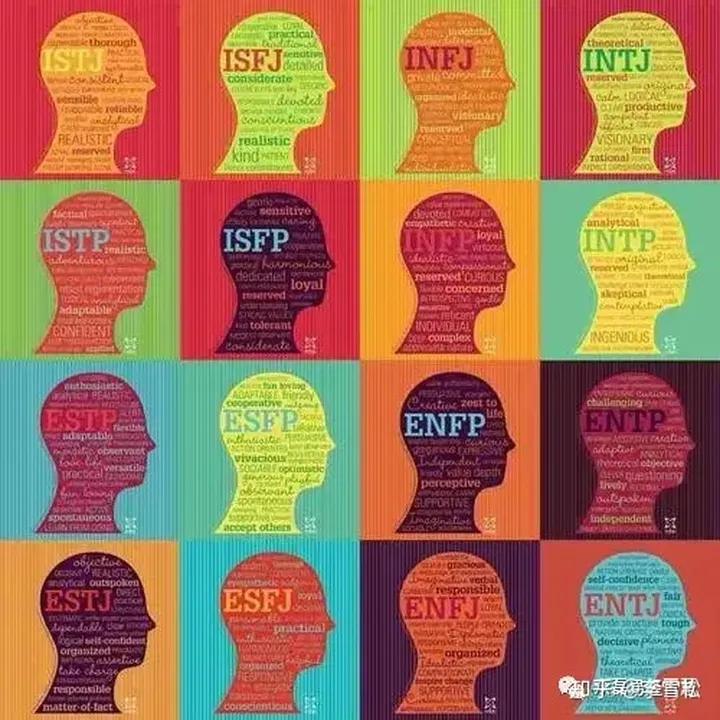 西方心理學pk東方命理學在職業評測的應用 陽大聰 Mdeditor