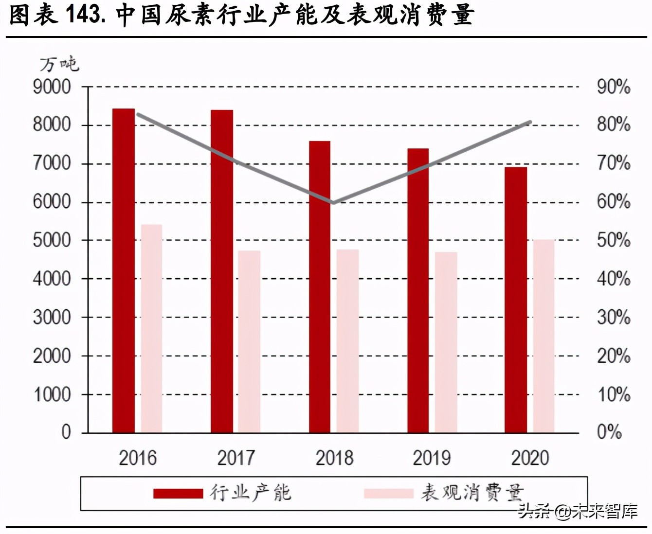 化工行业研究：碳中和背景下的产业升级与集中度提升是未来主基调