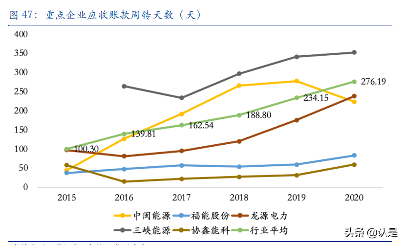 电力及公用事业专题研究：经济性+稳定性提升共助新能源运营崛起