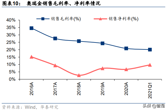 奥瑞金专题研究：包装主业向好，一体化服务开启新篇章